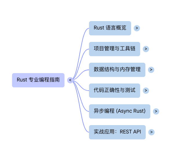 Pasted image 20260407100412