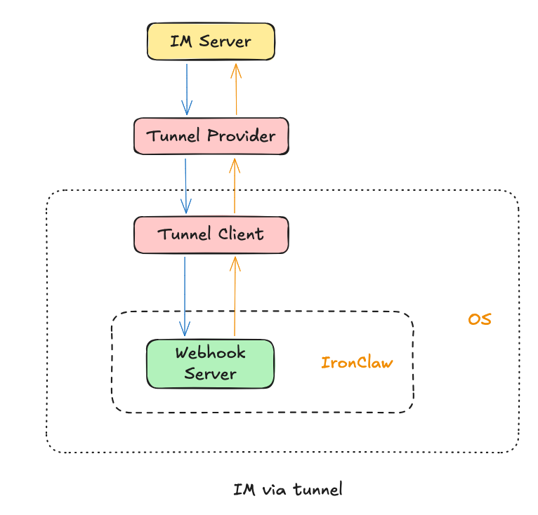 Pasted image 20260408092736