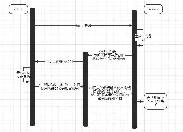 https中间人拦截