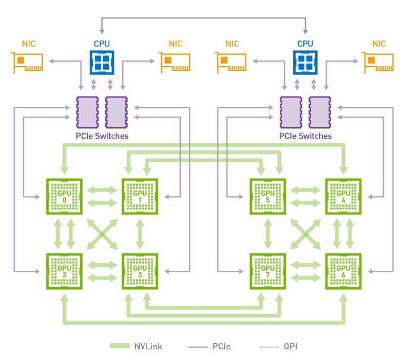 NVLINK网络拓扑结构