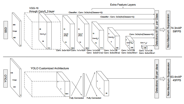 @SSD算法架构图