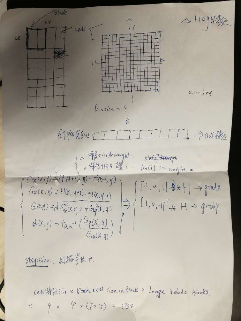 @我的手工笔记