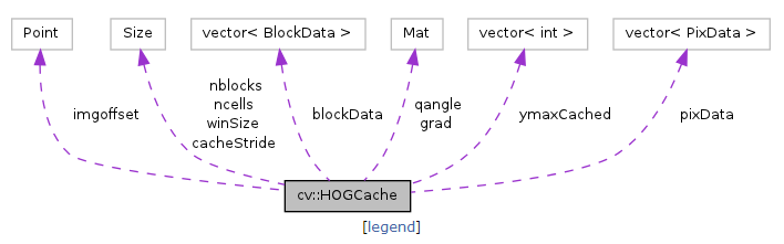 @OpenCV中关于HogDescriptor的实现