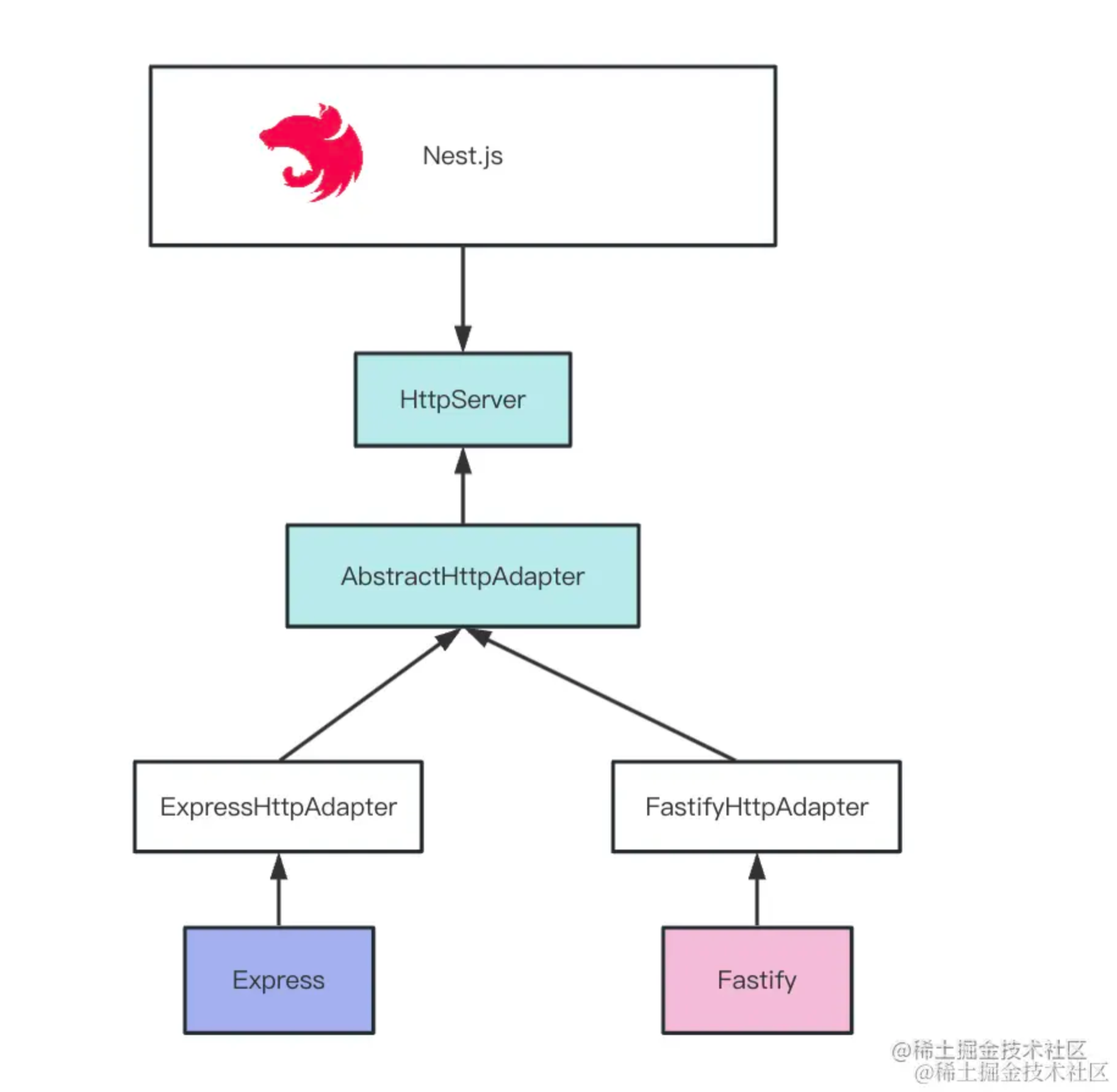 适配器设计模式