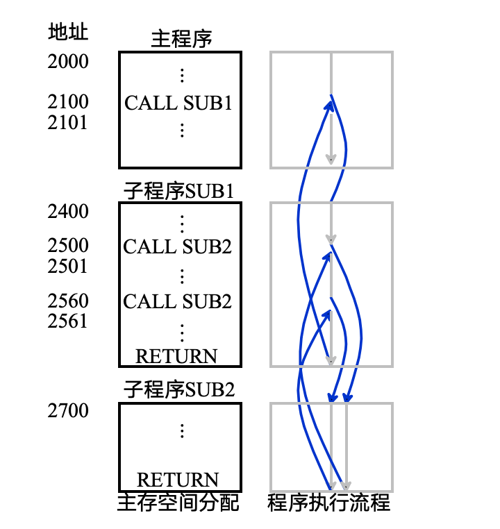 截屏2024-05-08 15.19.25