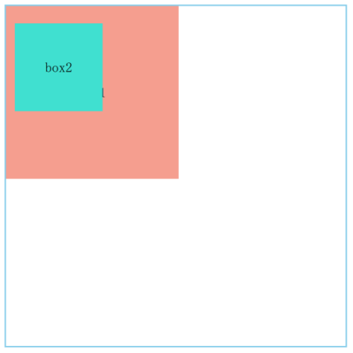 图4：absolute定位层级示例
