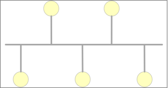 图2：总线网络拓扑结构