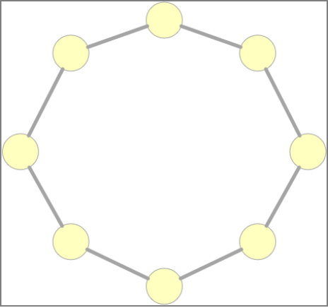 图3：环型网络拓扑结构