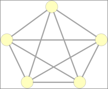 图4：网状网络拓扑结构