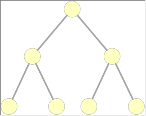 图5：树型网络拓扑结构