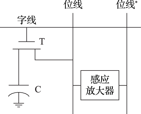 图 5.3: DRAM的单元读写原理