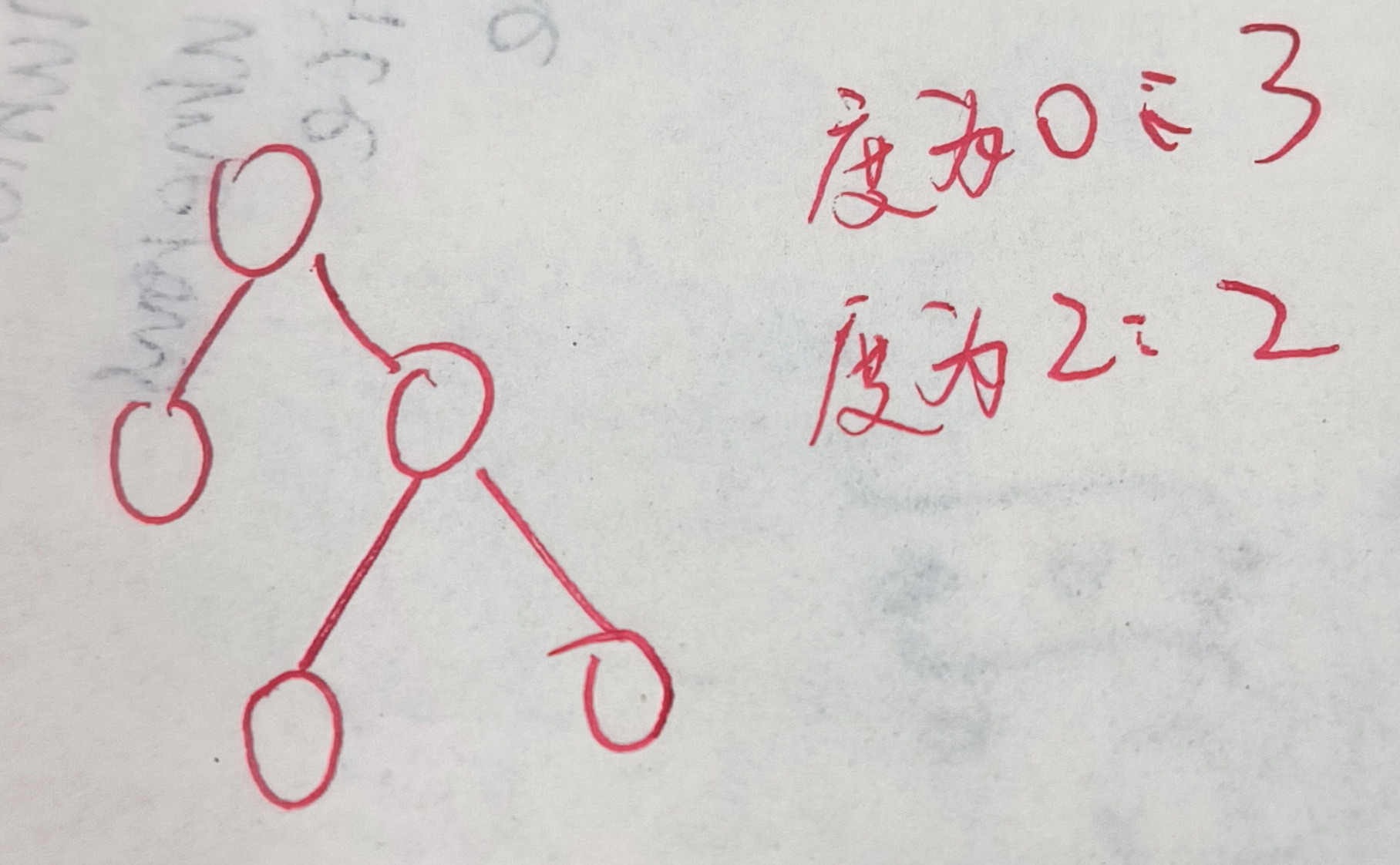 n0=n2+1.jpg