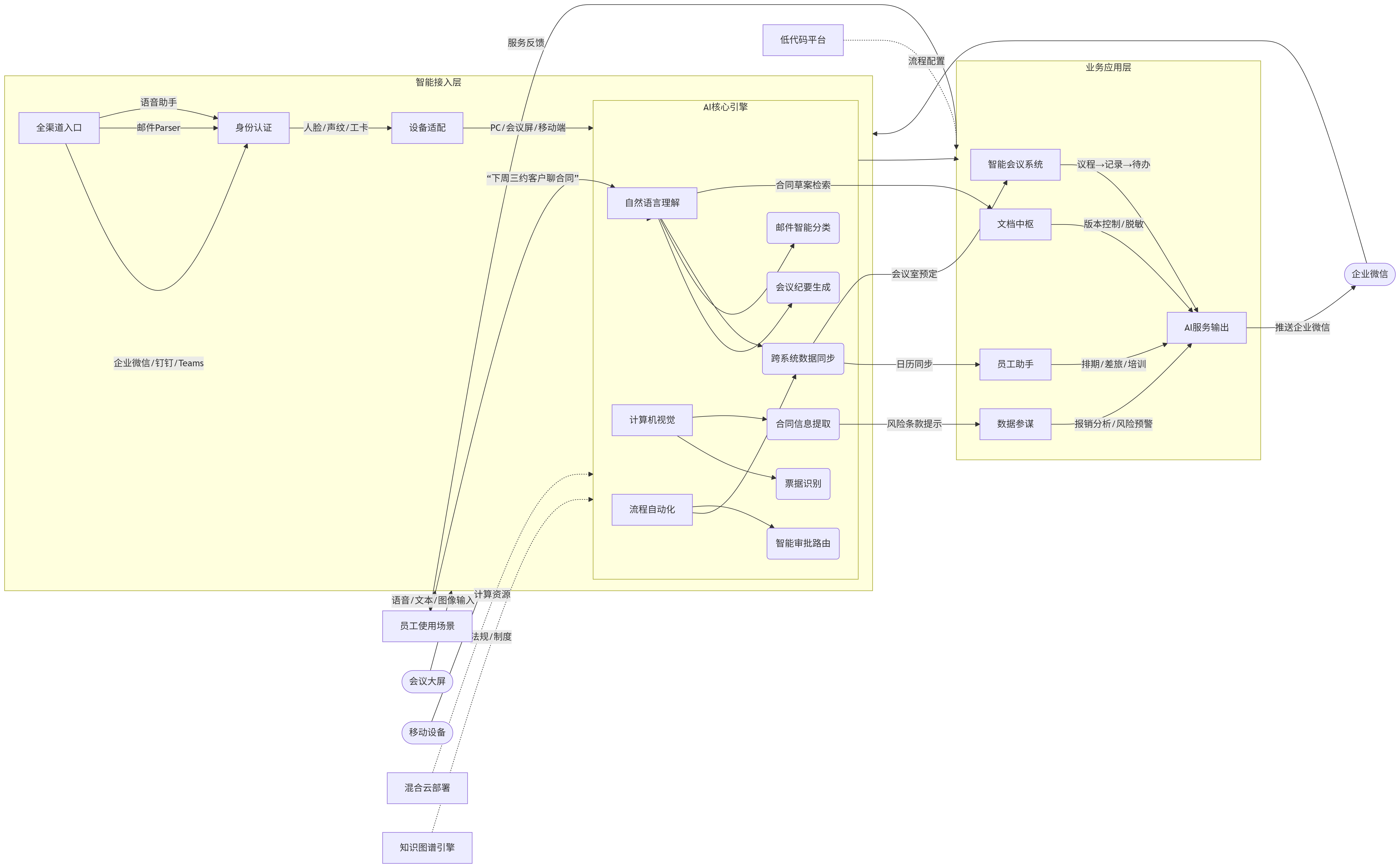 行业AI解决方案全景图|让每个垂直领域都有专属数字大脑