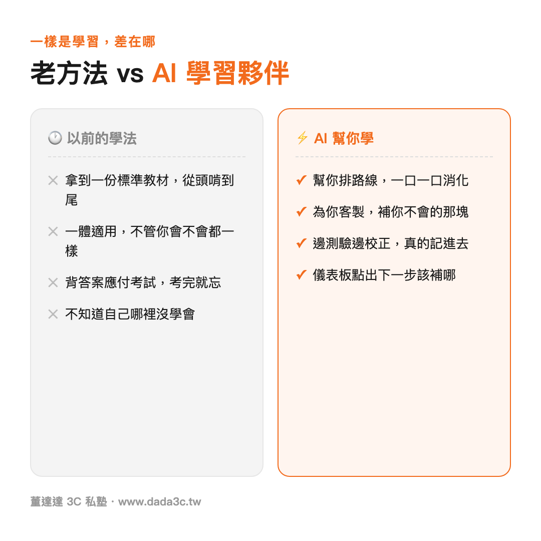 老方法 vs AI 學習夥伴的對比