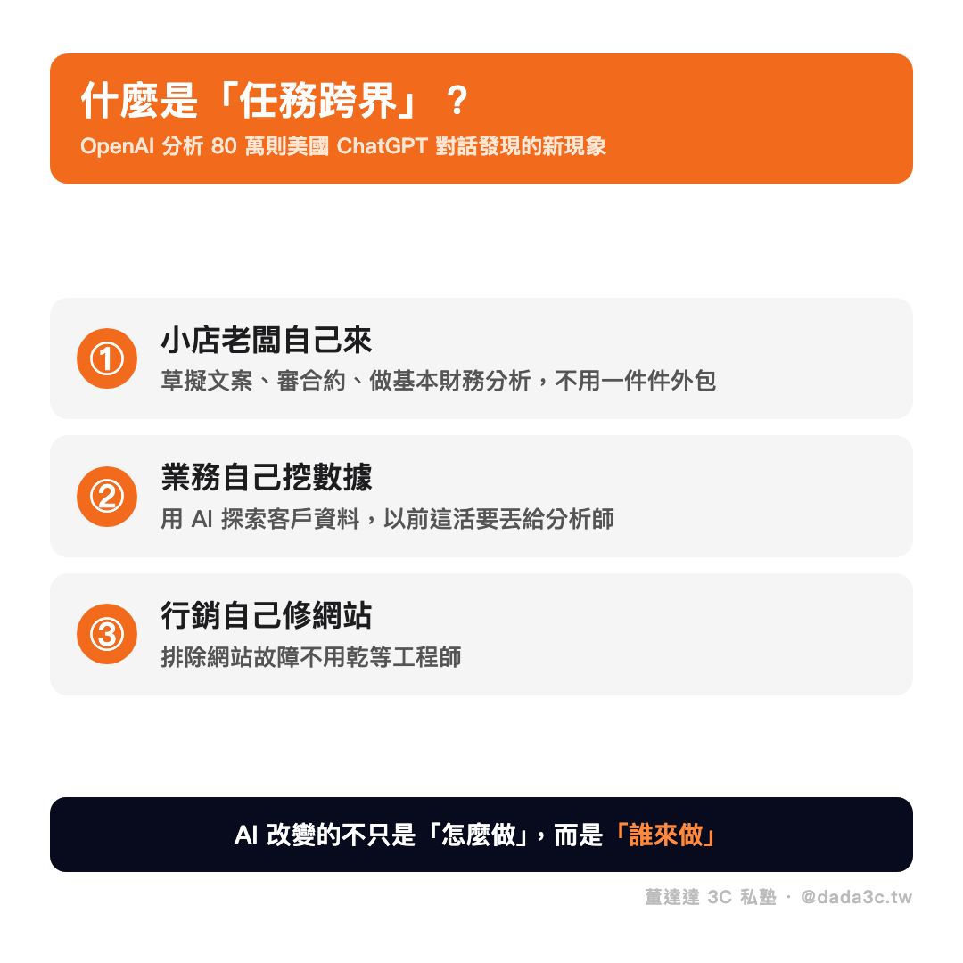 什麼是任務跨界：小店老闆自己審合約、業務自己挖數據、行銷自己修網站