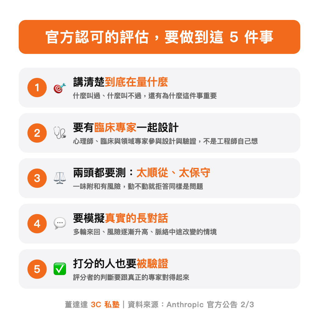 Anthropic 官方列出的 5 個評估判準