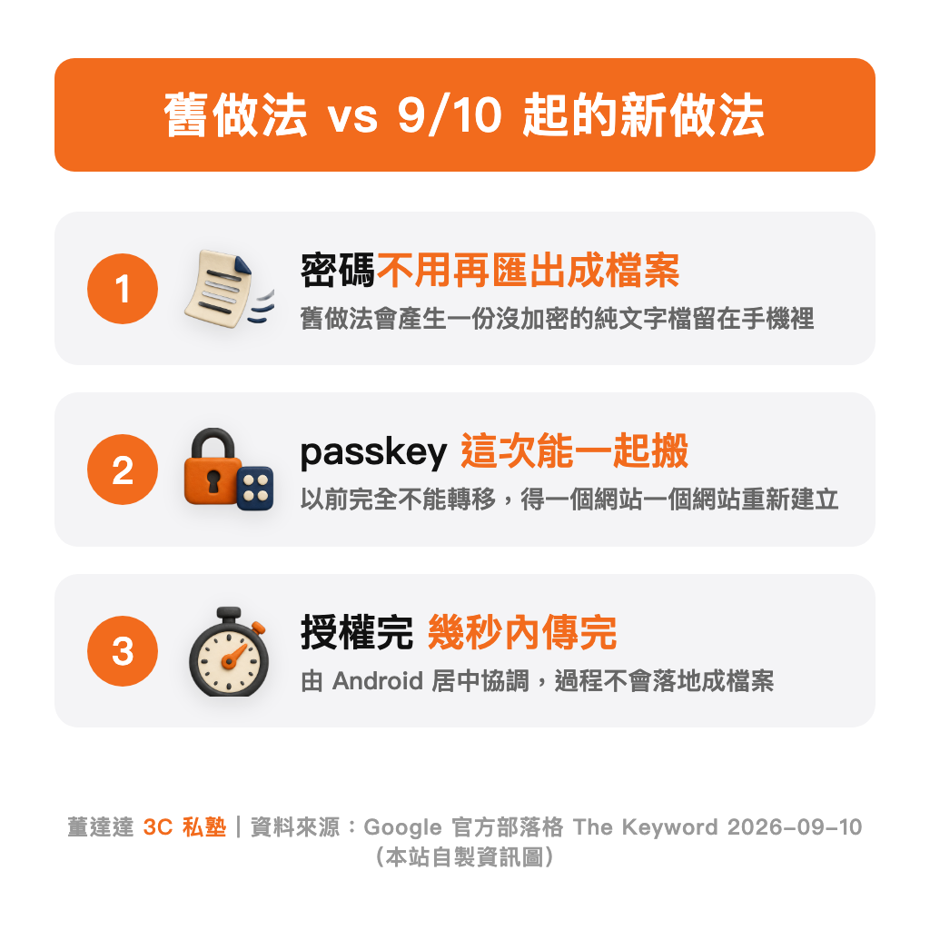 舊做法與新做法的差別