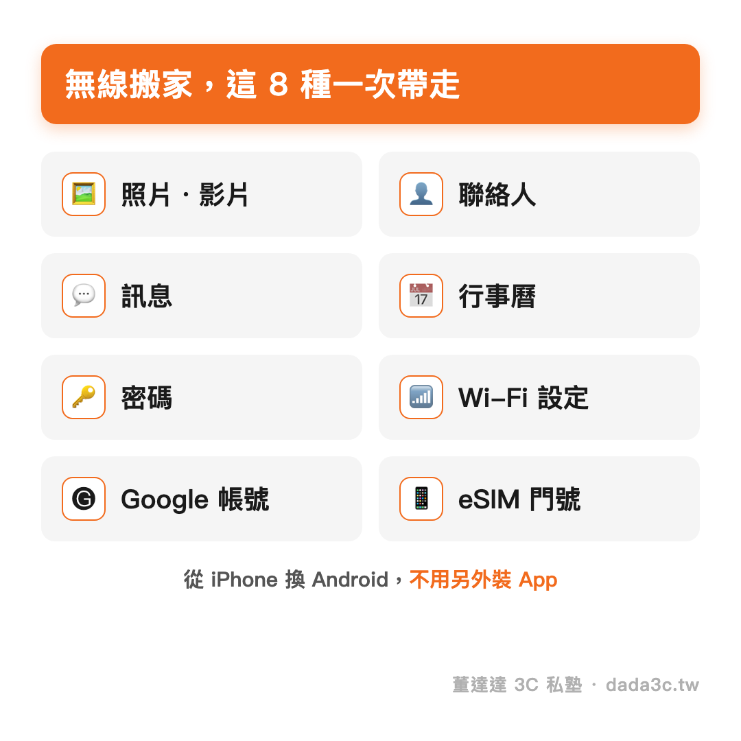 Android 17 無線搬家可以帶走的 8 種資料：照片影片、聯絡人、訊息、行事曆、密碼、Wi-Fi、Google 帳號、eSIM