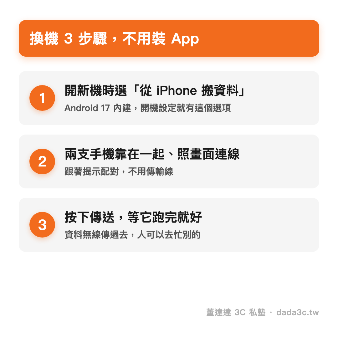 換機 3 步驟：開新機選從 iPhone 搬資料、兩機靠近配對、按傳送等完成