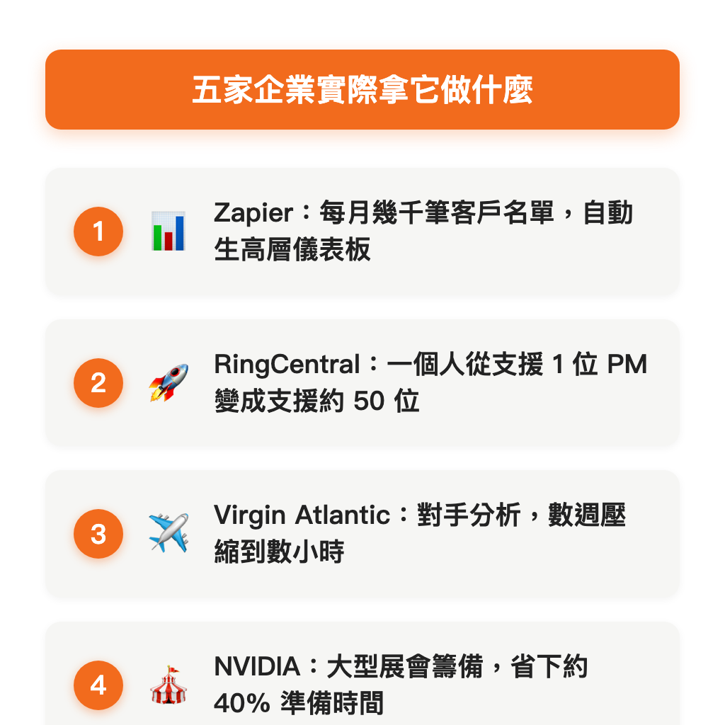 五家企業實測