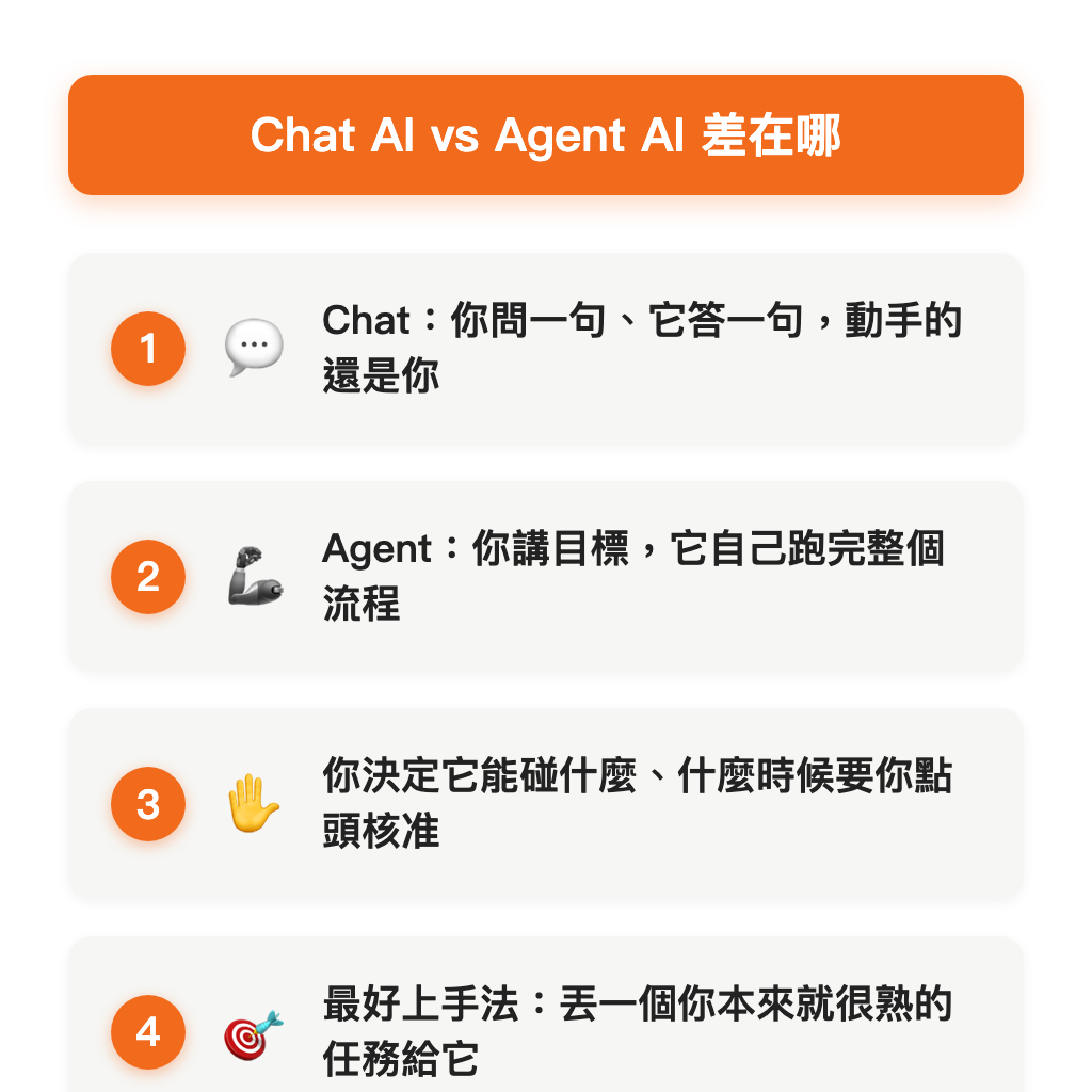 Chat AI vs Agent AI