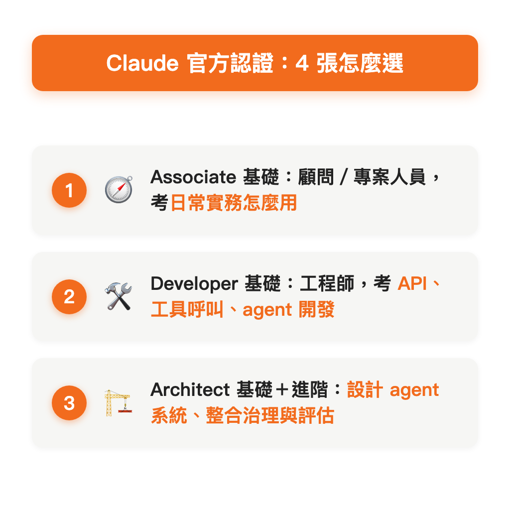 Claude 官方認證 4 張怎麼選