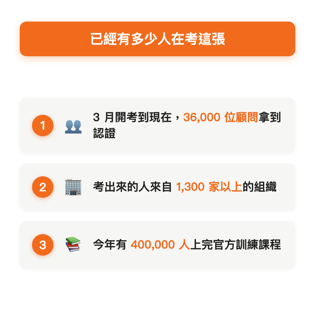 Claude 認證的實際人數