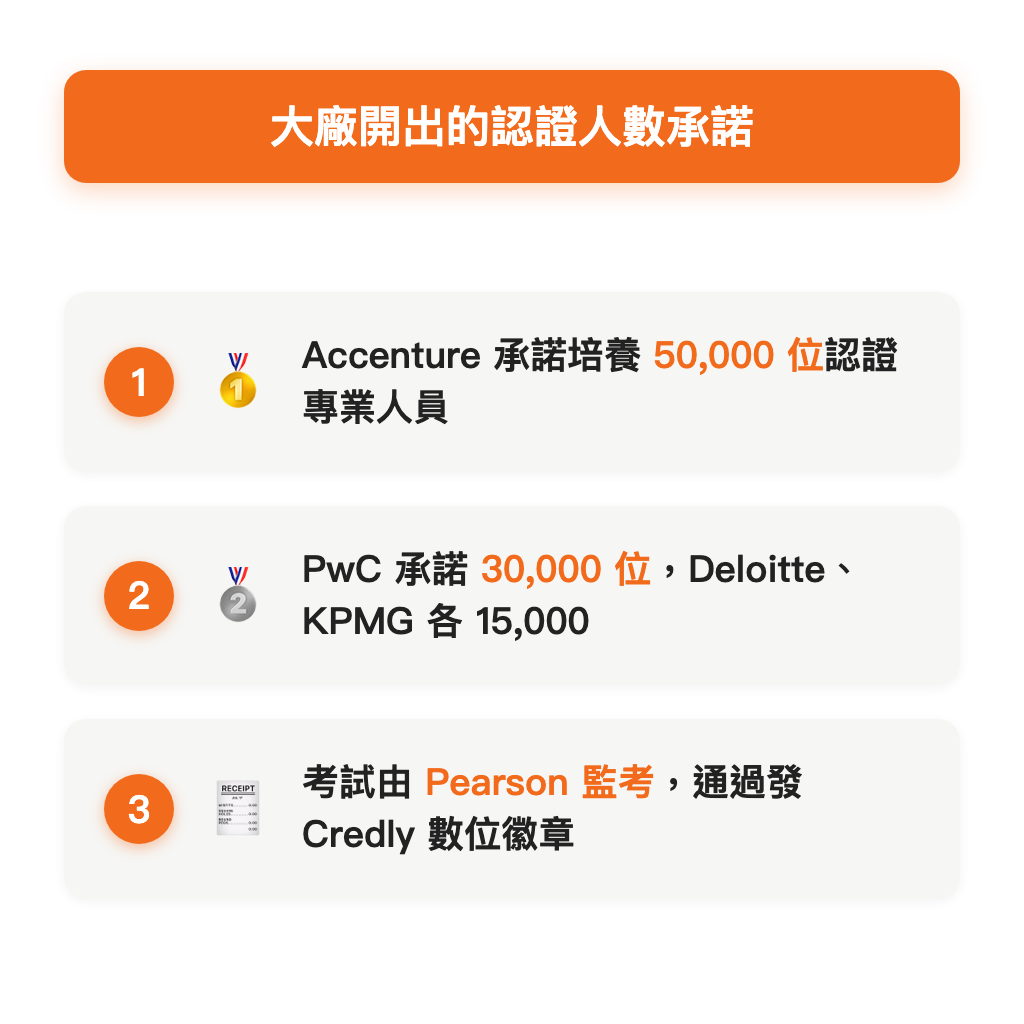 顧問業大廠承諾的認證人數