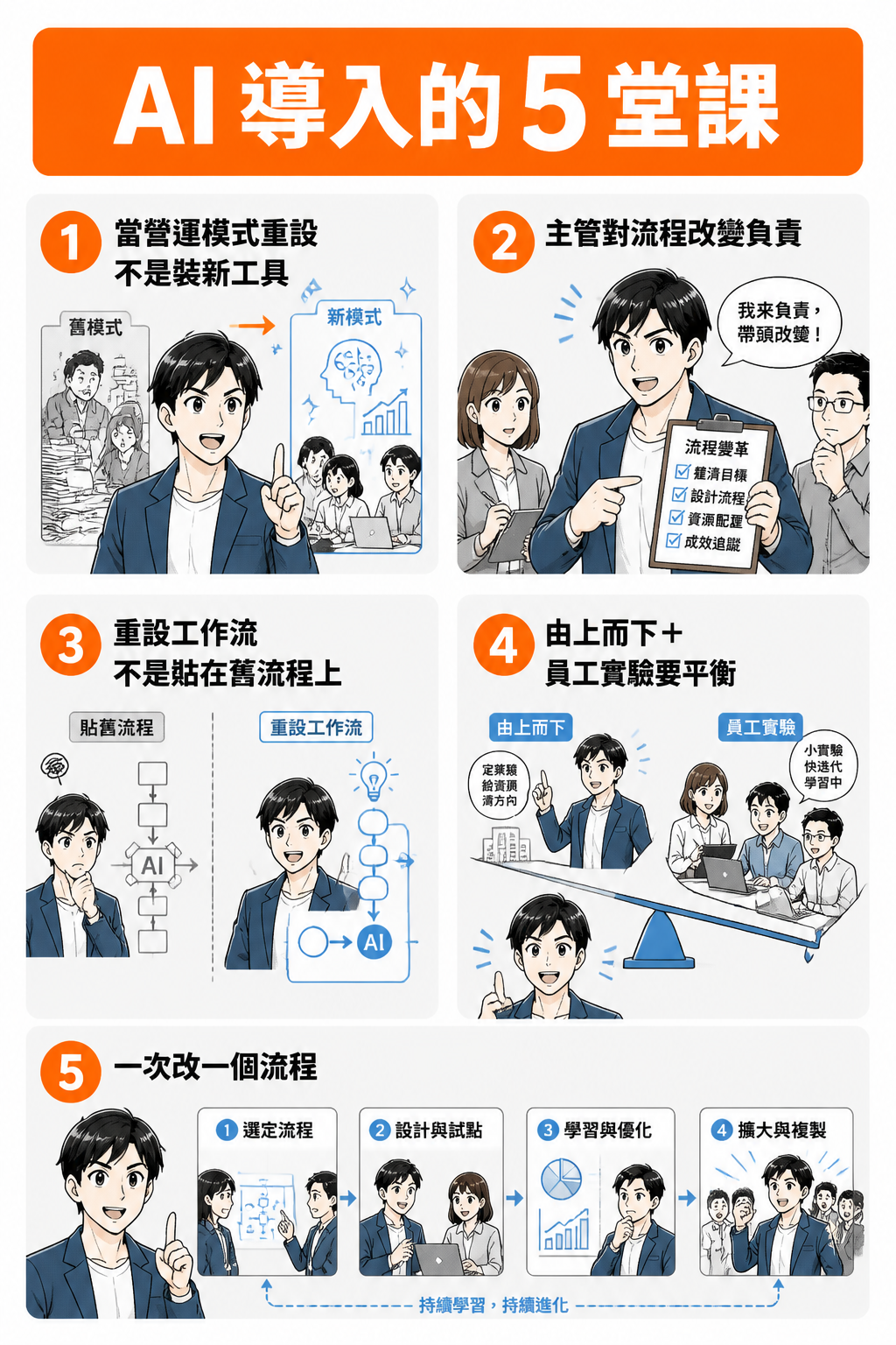 AI 導入 5 堂課