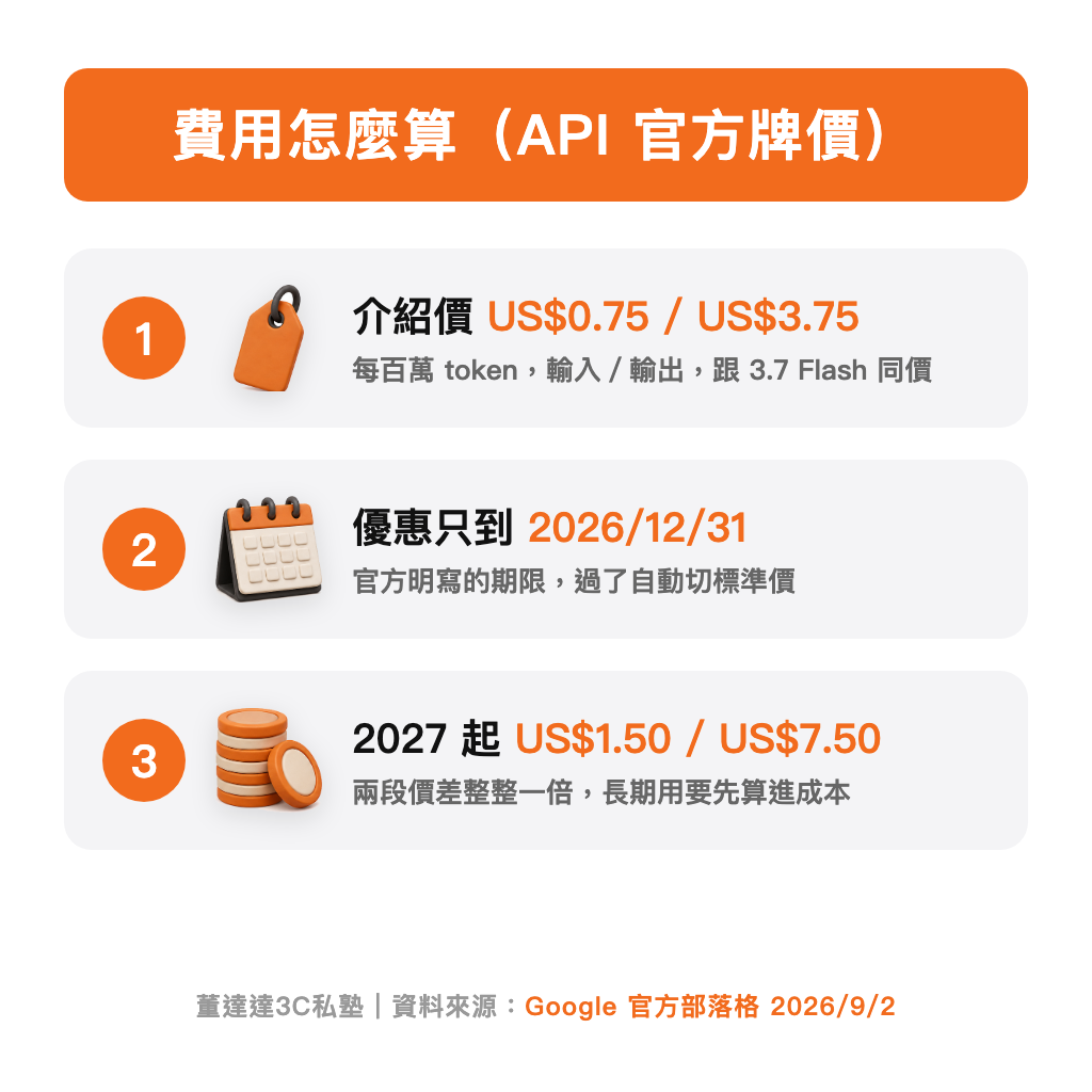 Gemini 3.8 Flash 的兩段式價格