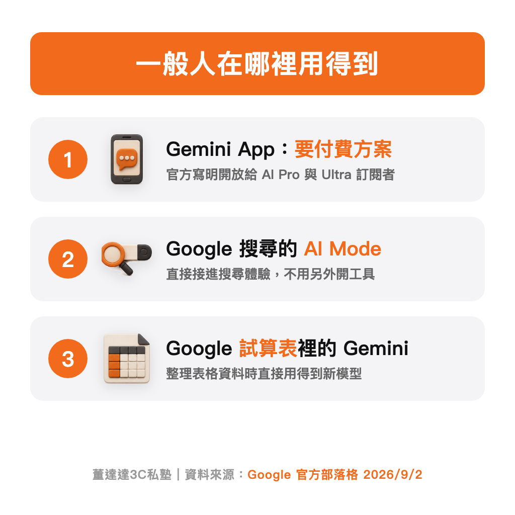 一般人在哪裡用得到 Gemini 3.8 Flash