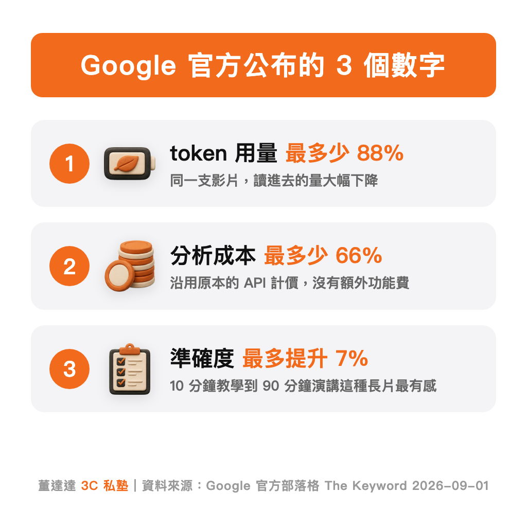 Google 官方公布的三個數字