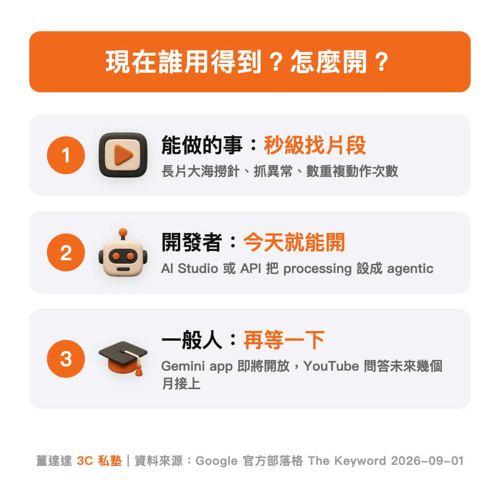現在誰用得到、怎麼開