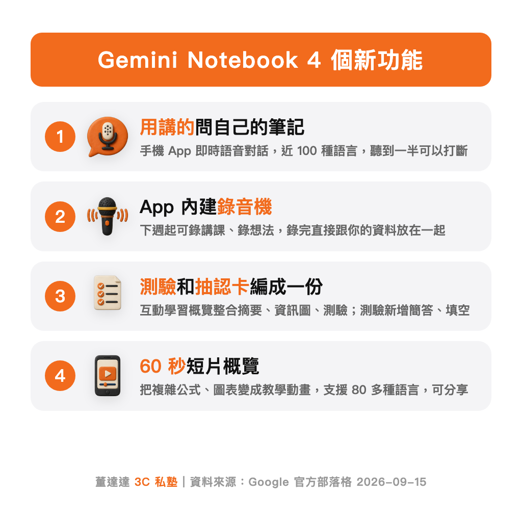 Gemini Notebook 4 個新功能：語音對話、錄音機、測驗抽認卡、60 秒短片