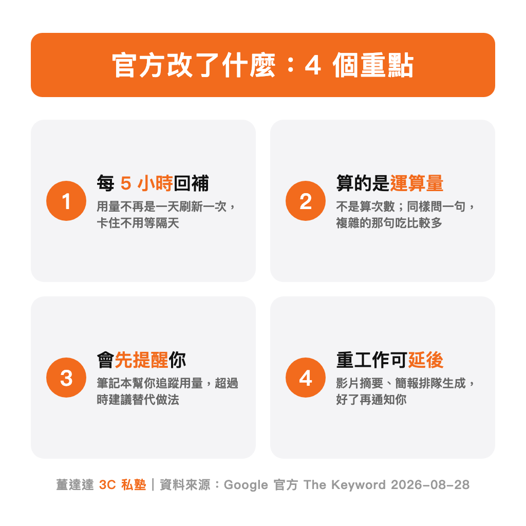 Gemini Notebook 用量改制 4 個重點