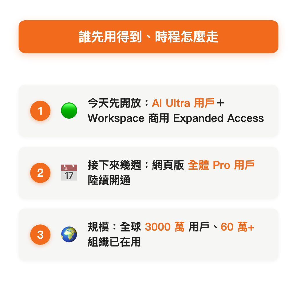 誰先用得到、時程怎麼走
