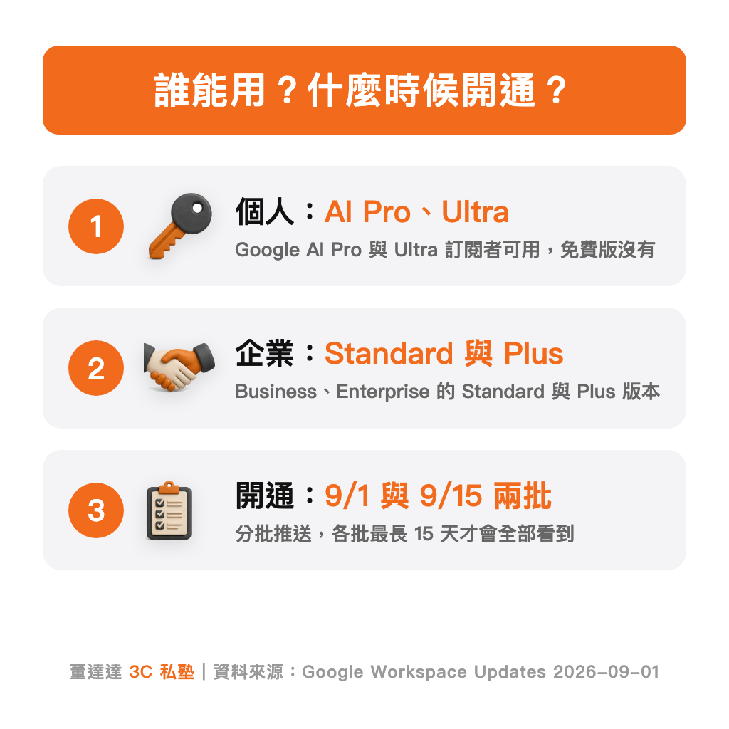 Google Pics 誰能用、什麼時候開通