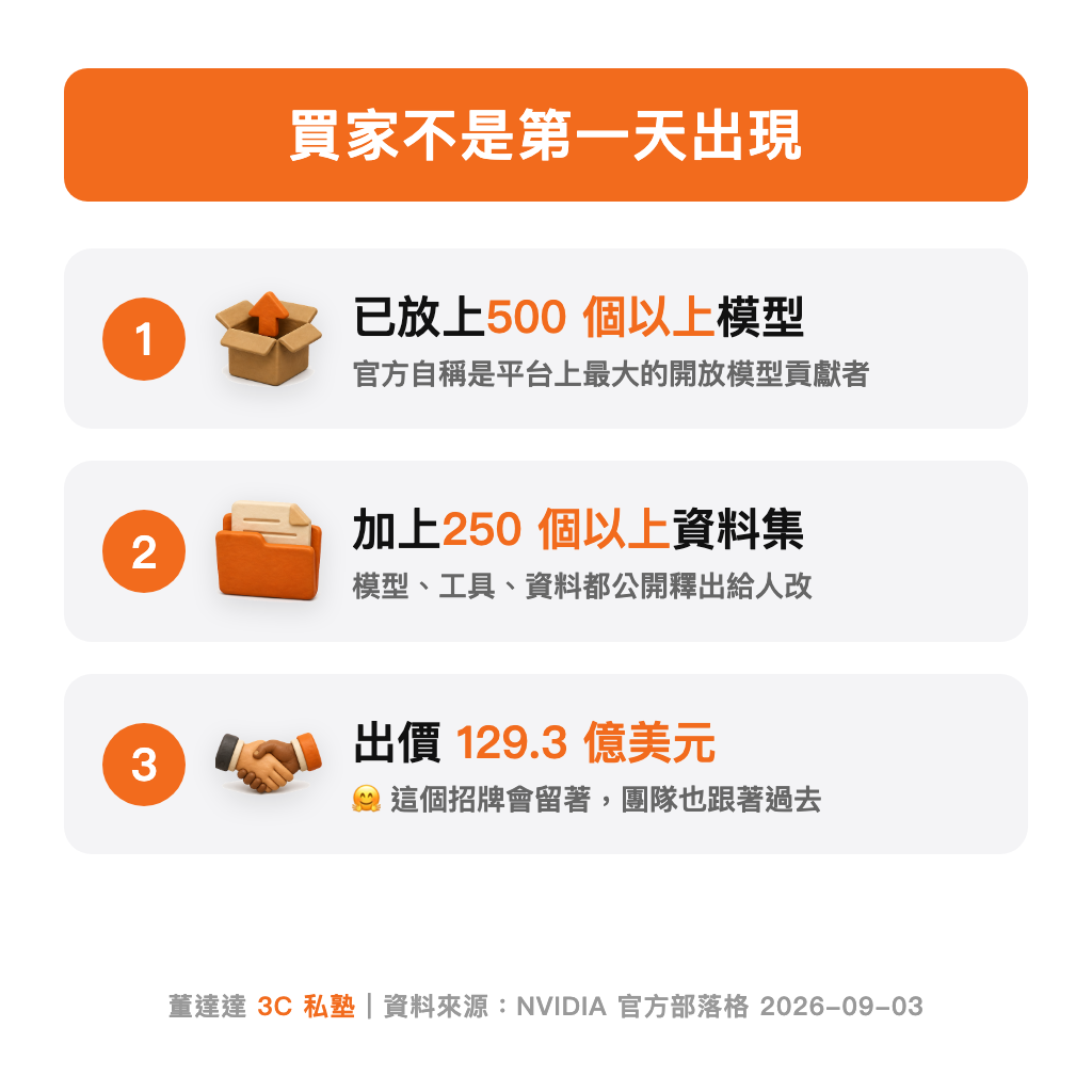 NVIDIA 在 Hugging Face 的貢獻與收購金額
