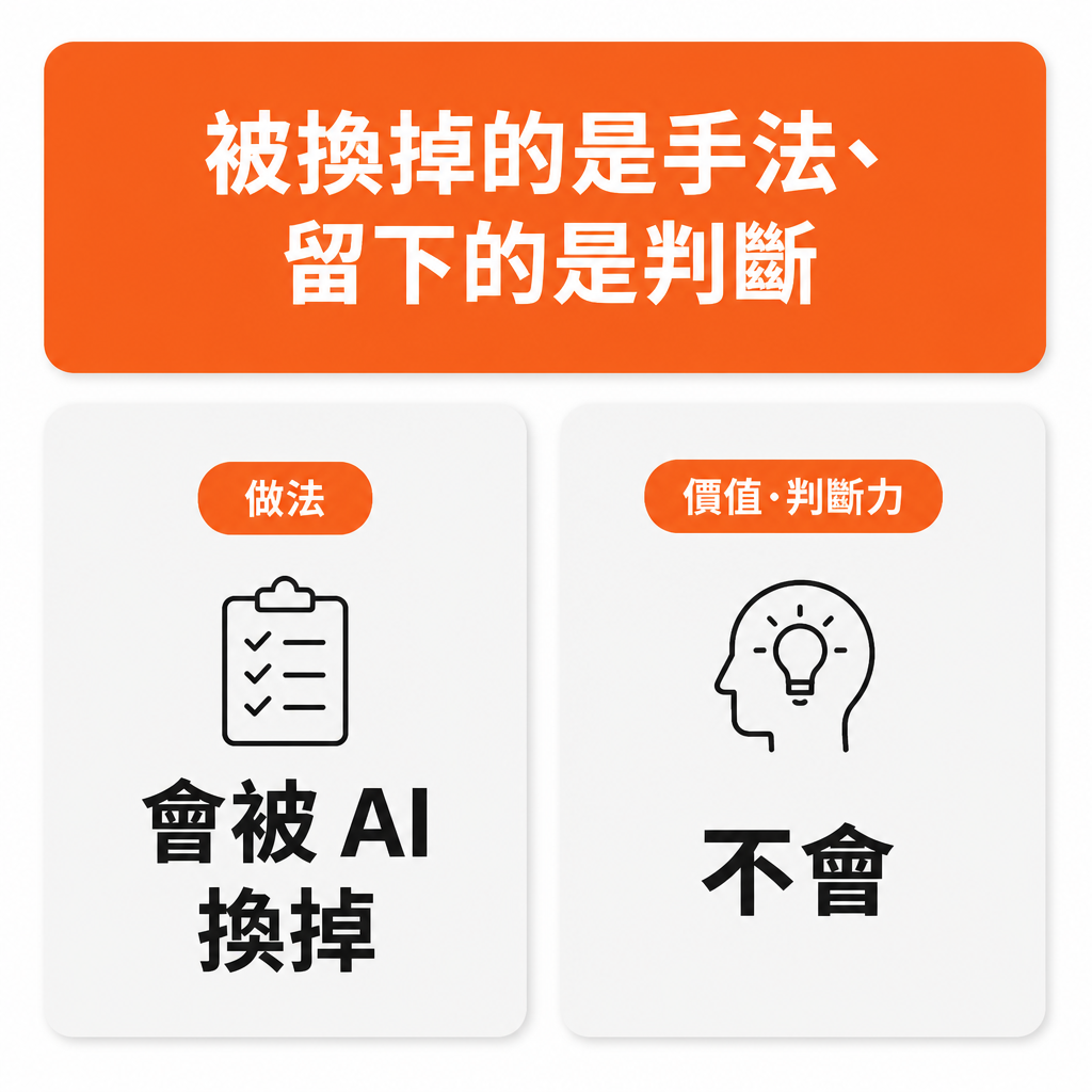做法會被換掉、價值不會的對照