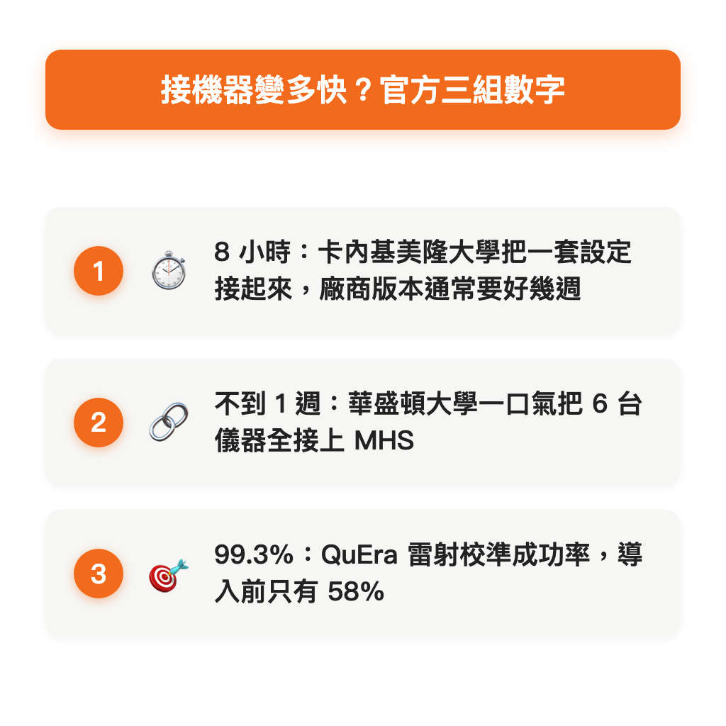 MHS 官方三組數字:8 小時、不到一週、99.3%