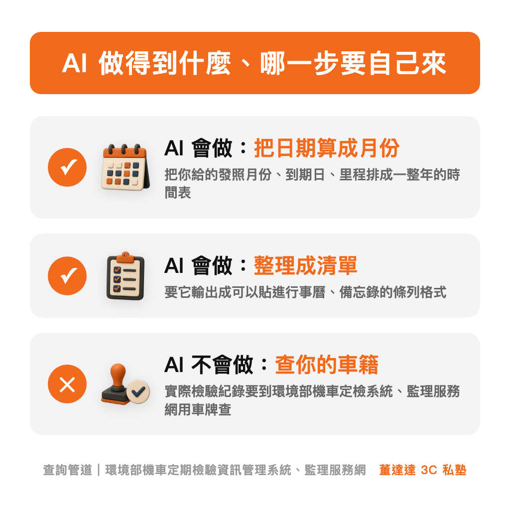 AI 做得到什麼、哪一步要自己來