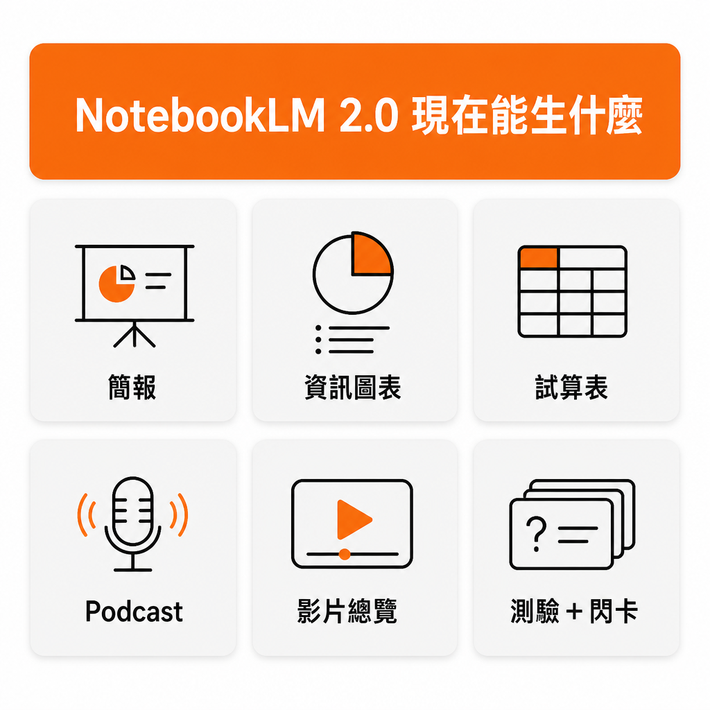 NotebookLM 2.0 能生什麼