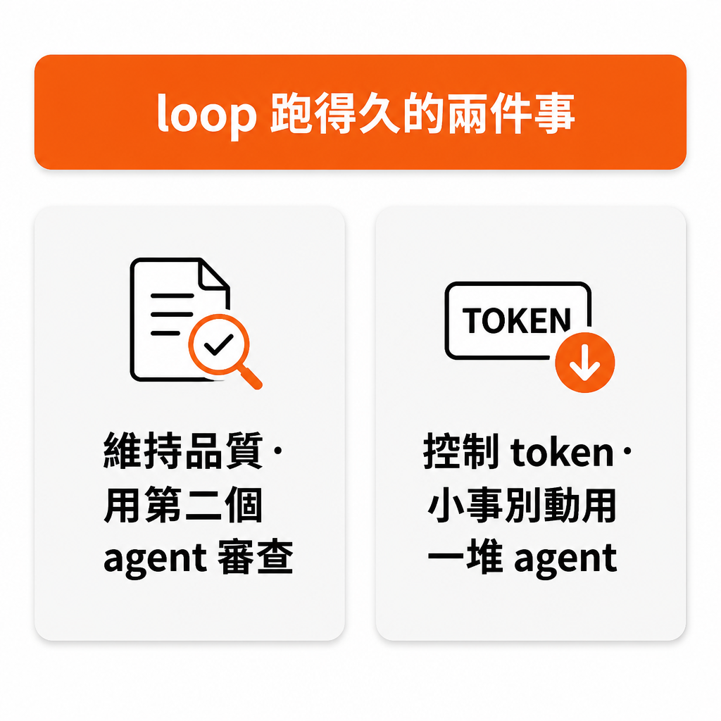 維持品質與控制 token 的重點