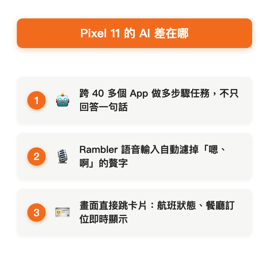 Pixel 11 的 AI 差在哪:跨 App 任務、Rambler 語音、內文卡片