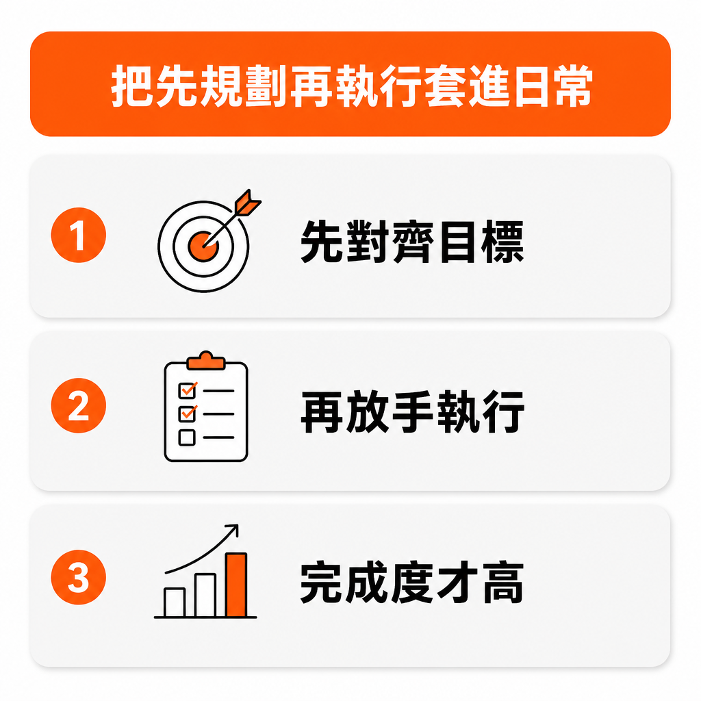 把先規劃再執行套進日常 AI 工作流