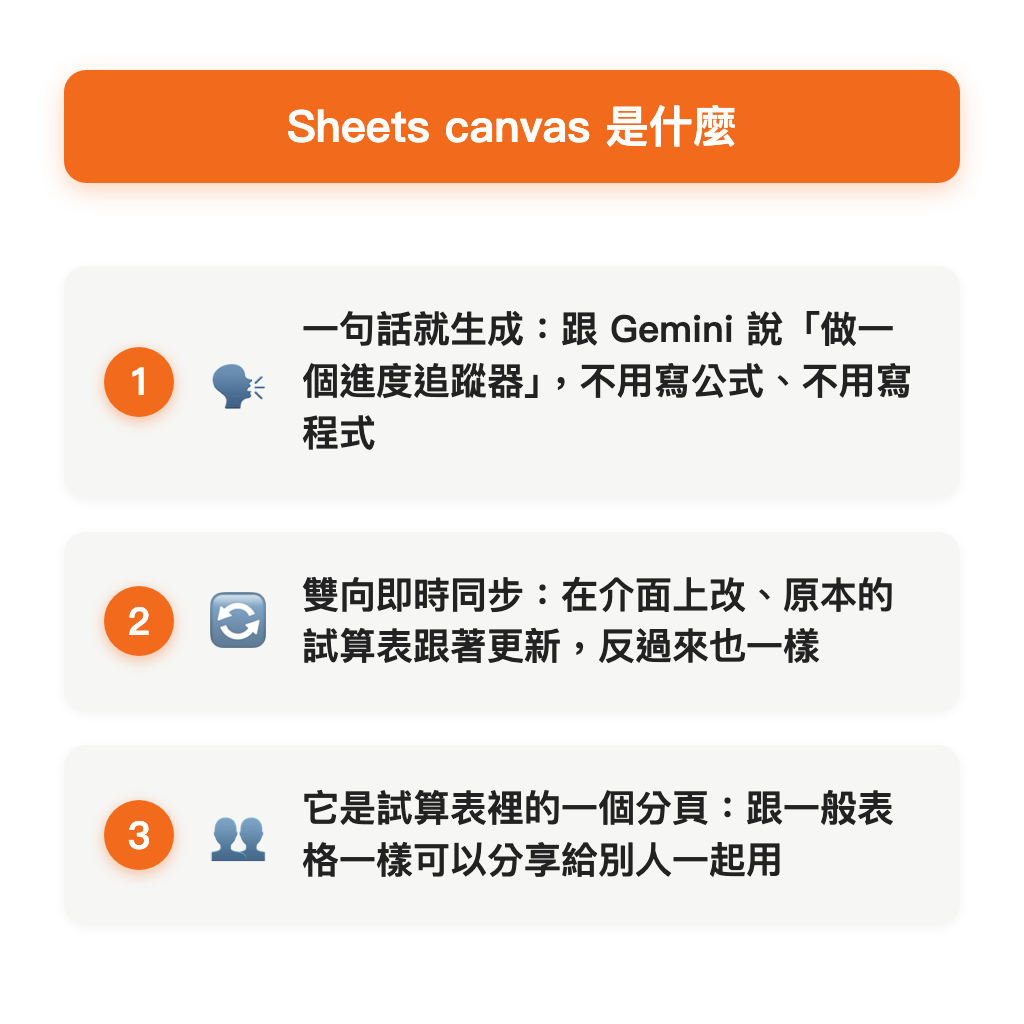 Sheets canvas 的三個重點:一句話生成、雙向即時同步、當成一個分頁分享