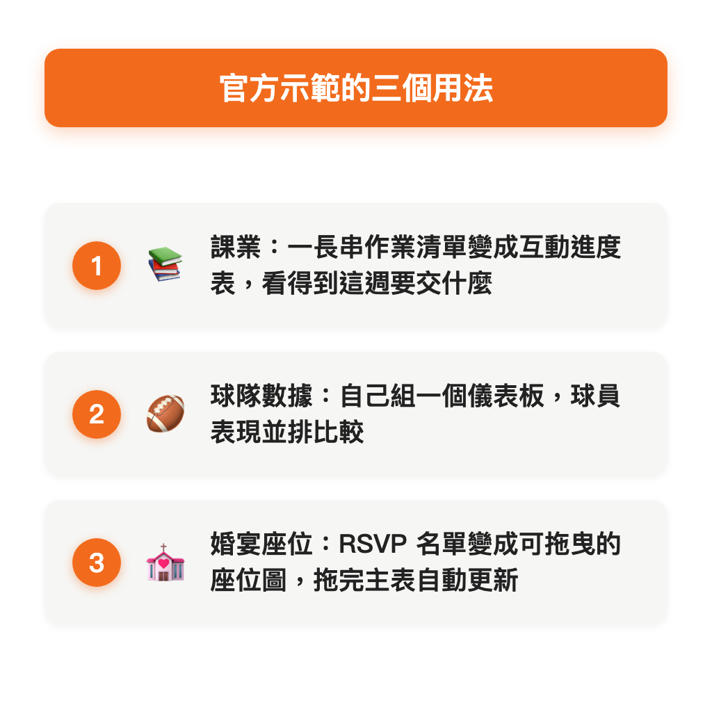 官方示範的三個用法:課業進度、球隊數據儀表板、婚宴座位表