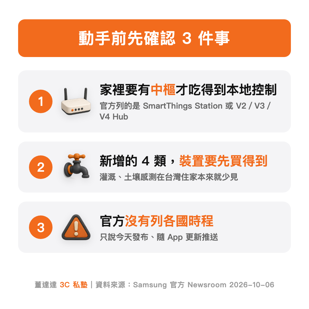 動手前先確認三件事:家裡要有 SmartThings 中樞、新增的四類裝置要台灣買得到、官方沒有公布各國上線時程
