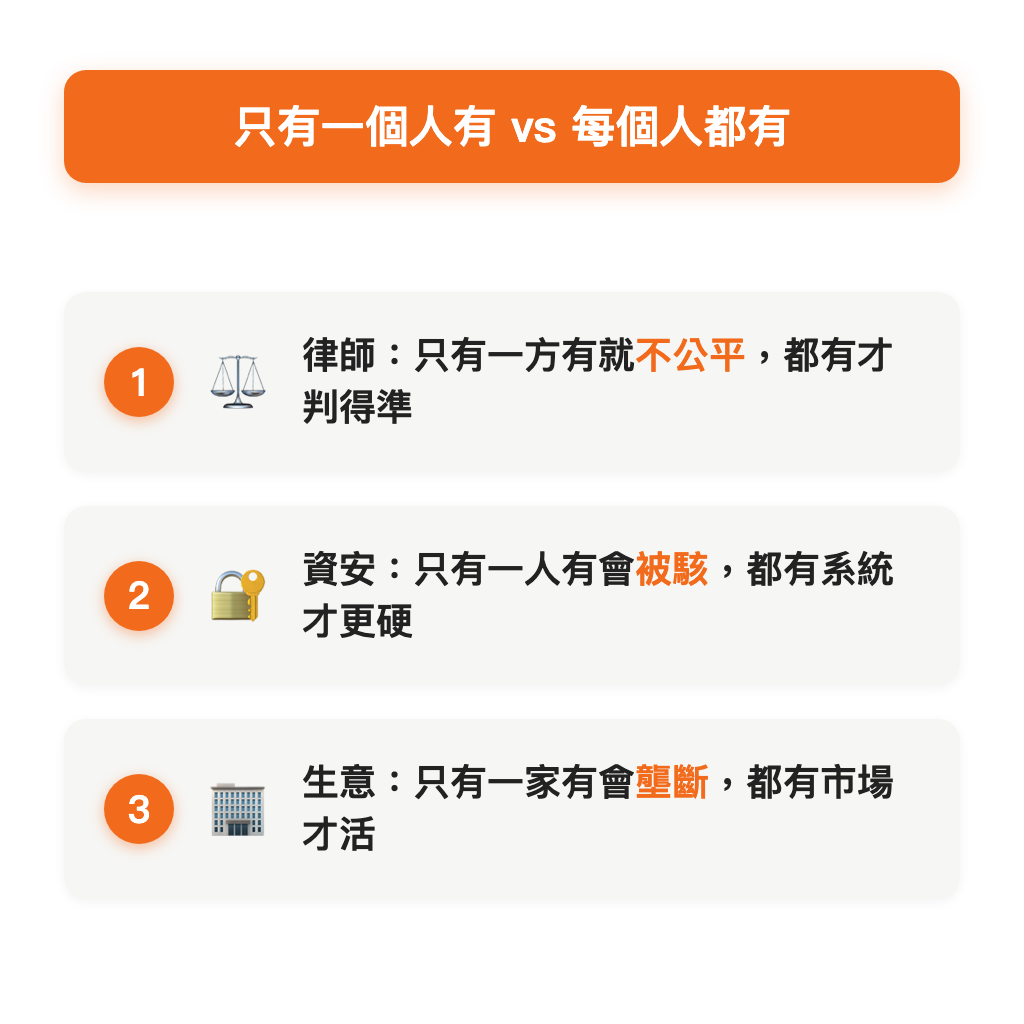 只有一個人有 vs 每個人都有的差別